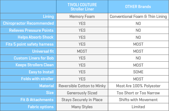 Stroller Liners Comparison Table